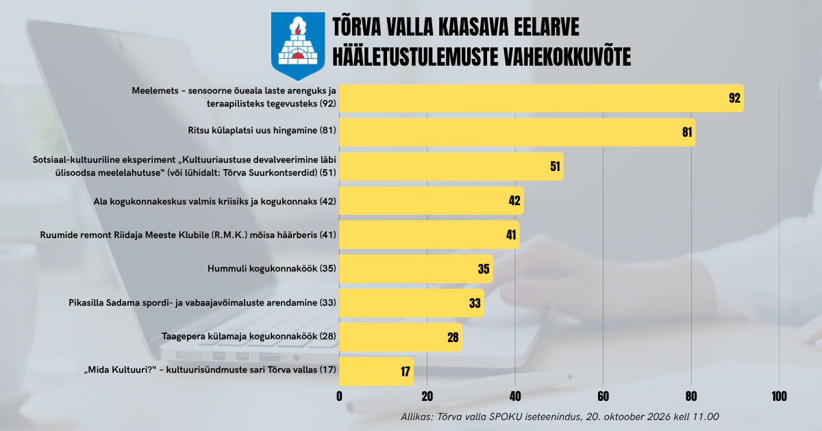 Tõrv